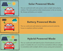 Load image into Gallery viewer, ZOVRION Solar Car V1 Model Kits to Build, Science Experiment Kit for Kids Age 8-12, Wireless Remote Control Robotic Stem Project, Electric Motor Hybrid Powered